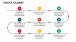 A Journey of Privacy and Talent