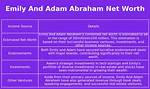 Adam and Emily Abraham Net Worth