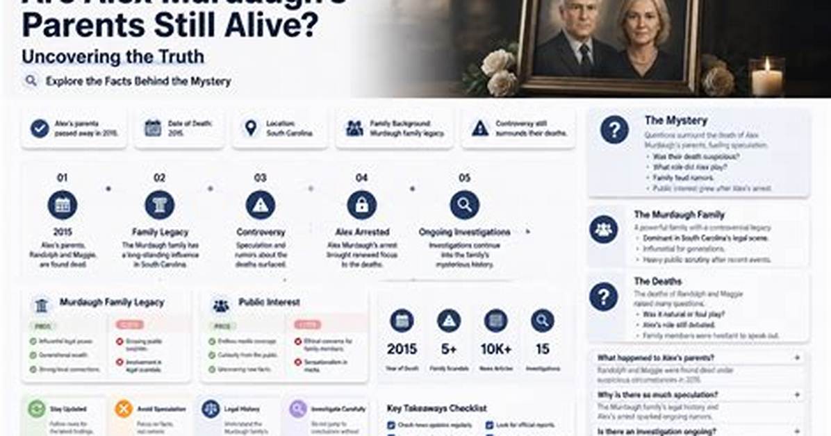 Alive or Executed? Uncovering the Truth