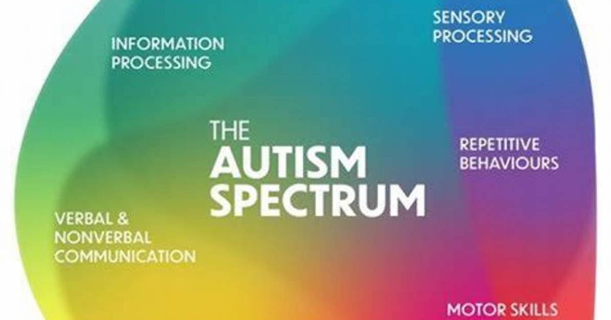 Barron Trump: Understanding the Autism Spectrum and Its Impact