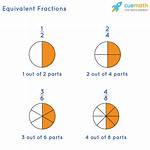 Blinkx | Equivalent Fractions for 6/8