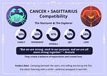 Cancer and Sagittarius Relationship: a Deep Dive into Compatibility