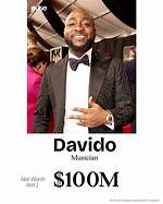 Davido's Net Worth: a Revealing Look in 2024