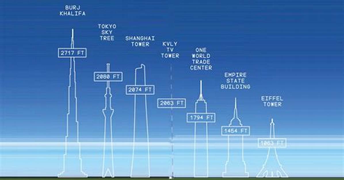 Exploring the B67 Tower Height: a Tall Wonder of Modern Architecture
