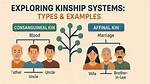 Exploring the Kinship Conundrum Is Aj Dillon Related