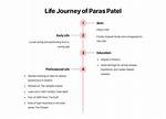 Exploring the Spiritual Journey of Paras Patel: an Insight into His Religion