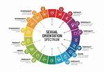 Harvey Levin's Sexual Orientation and Its Impact