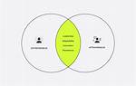 How Intrapreneurs and Entrepreneurs Drive Innovation