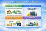 Net Worth, Income, Salary, Earnings, and Biography Exposed!