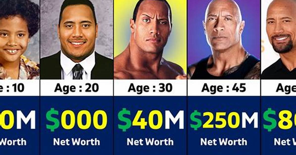 The Rock Net Worth - Zedblog