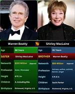 Unveiling the Charisma of Warren Beatty in His Younger Days