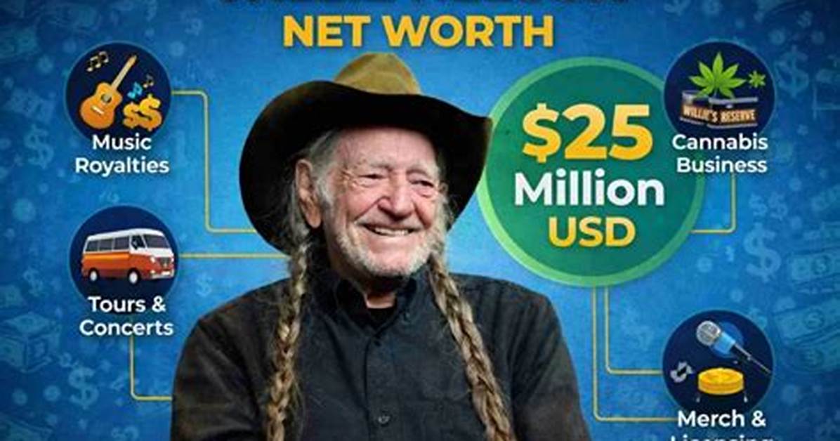 Unveiling Willie Nelson's Remarkable Net Worth: Discoveries and Insights